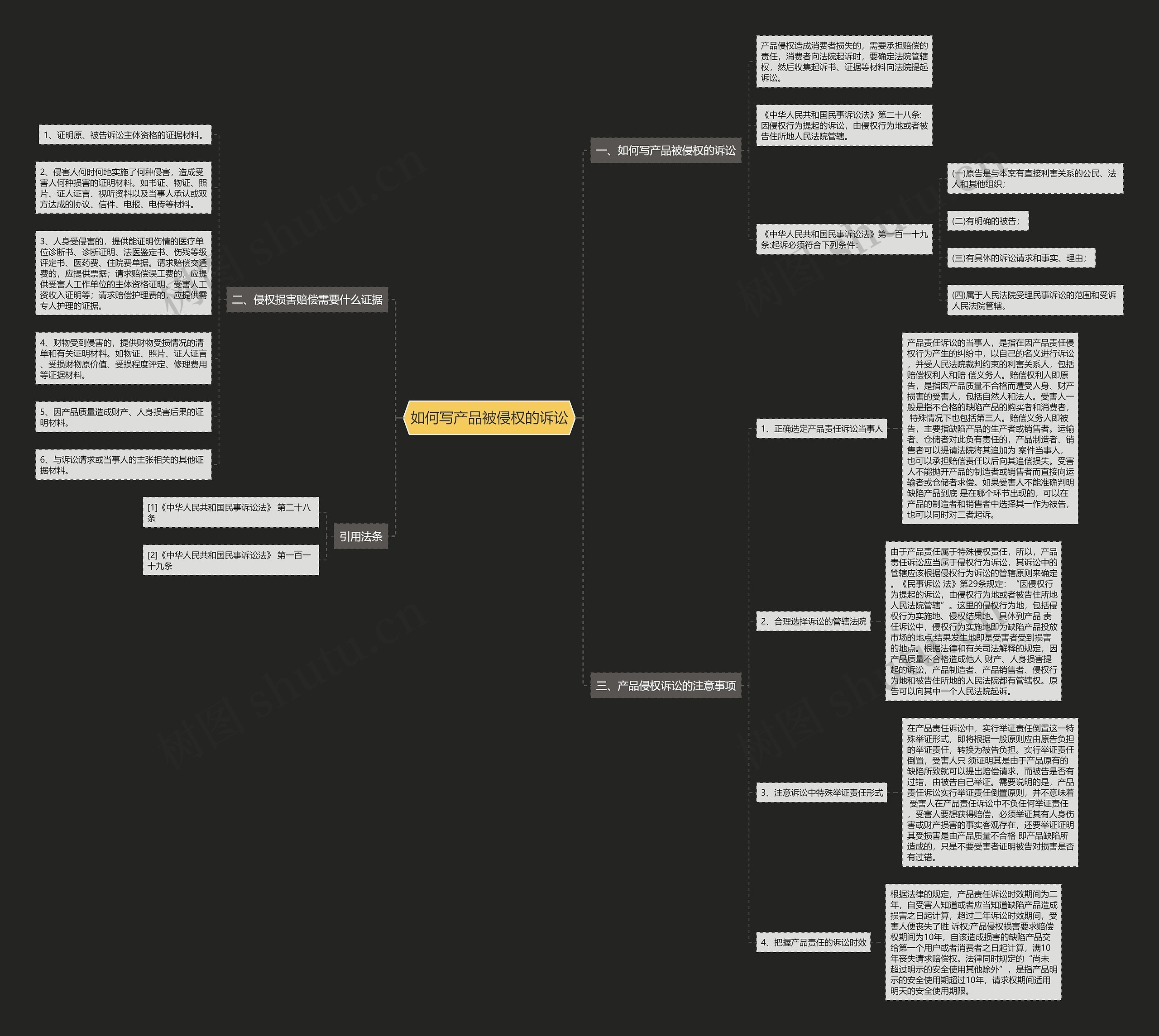 如何写产品被侵权的诉讼 如何写产品被侵权的诉讼