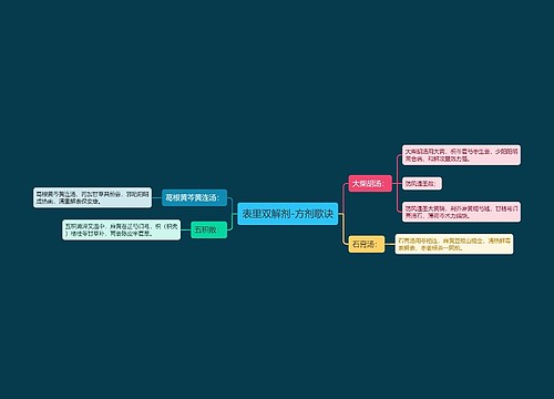 表里双解剂-方剂歌诀