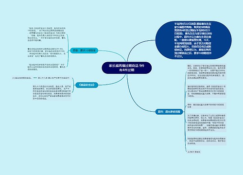 家乐福再爆过期商品 9件有4件过期