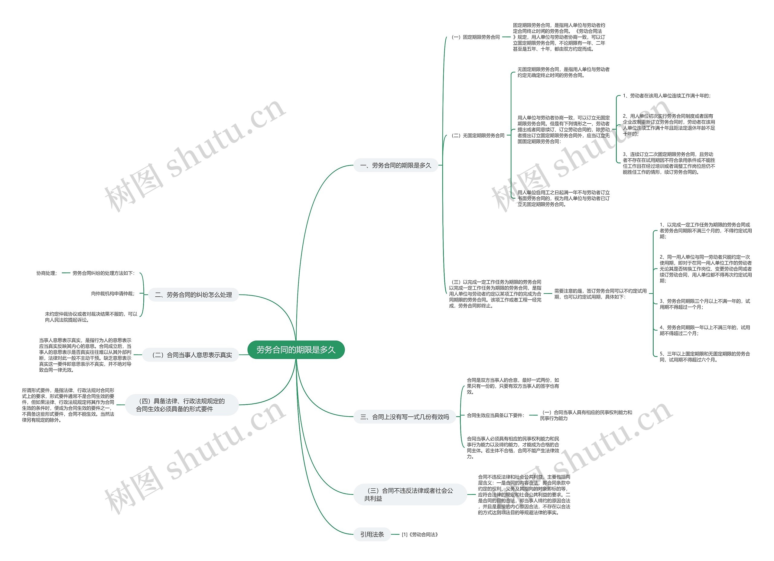 劳务合同的期限是多久 劳务合同的期限是多久