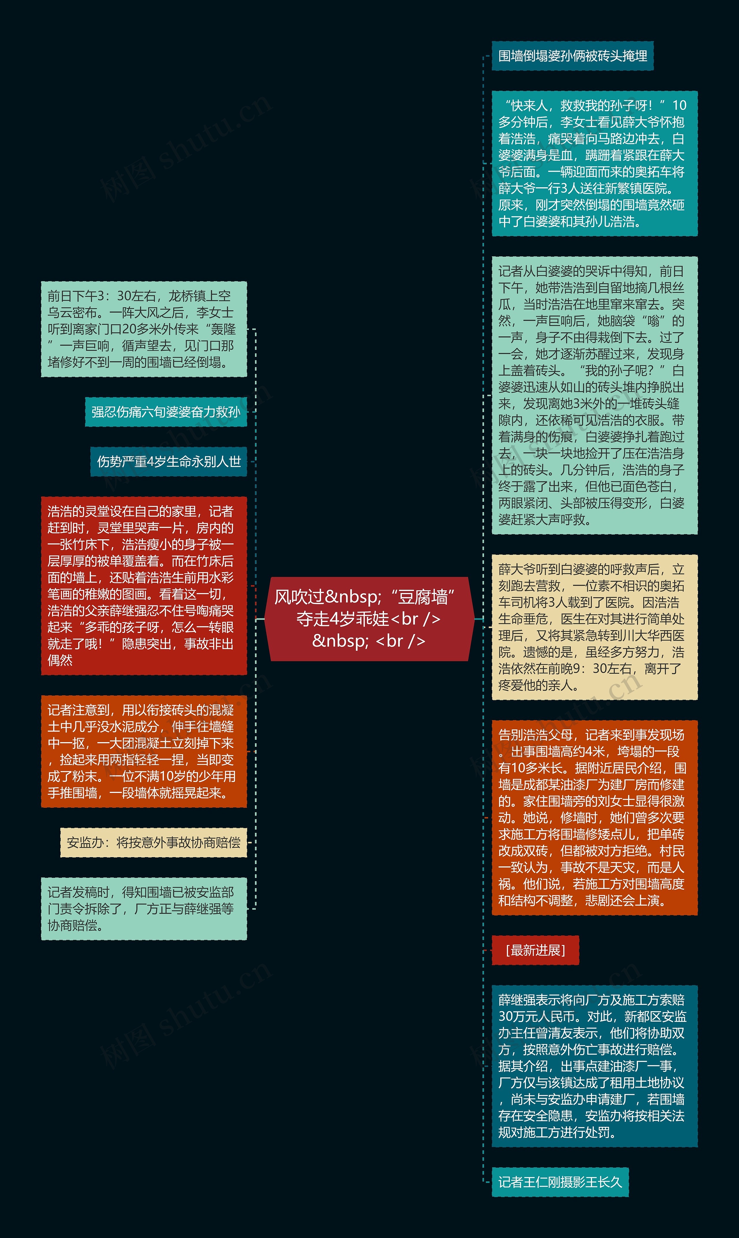 风吹过&nbsp;“豆腐墙”夺走4岁乖娃<br />
&nbsp; <br />