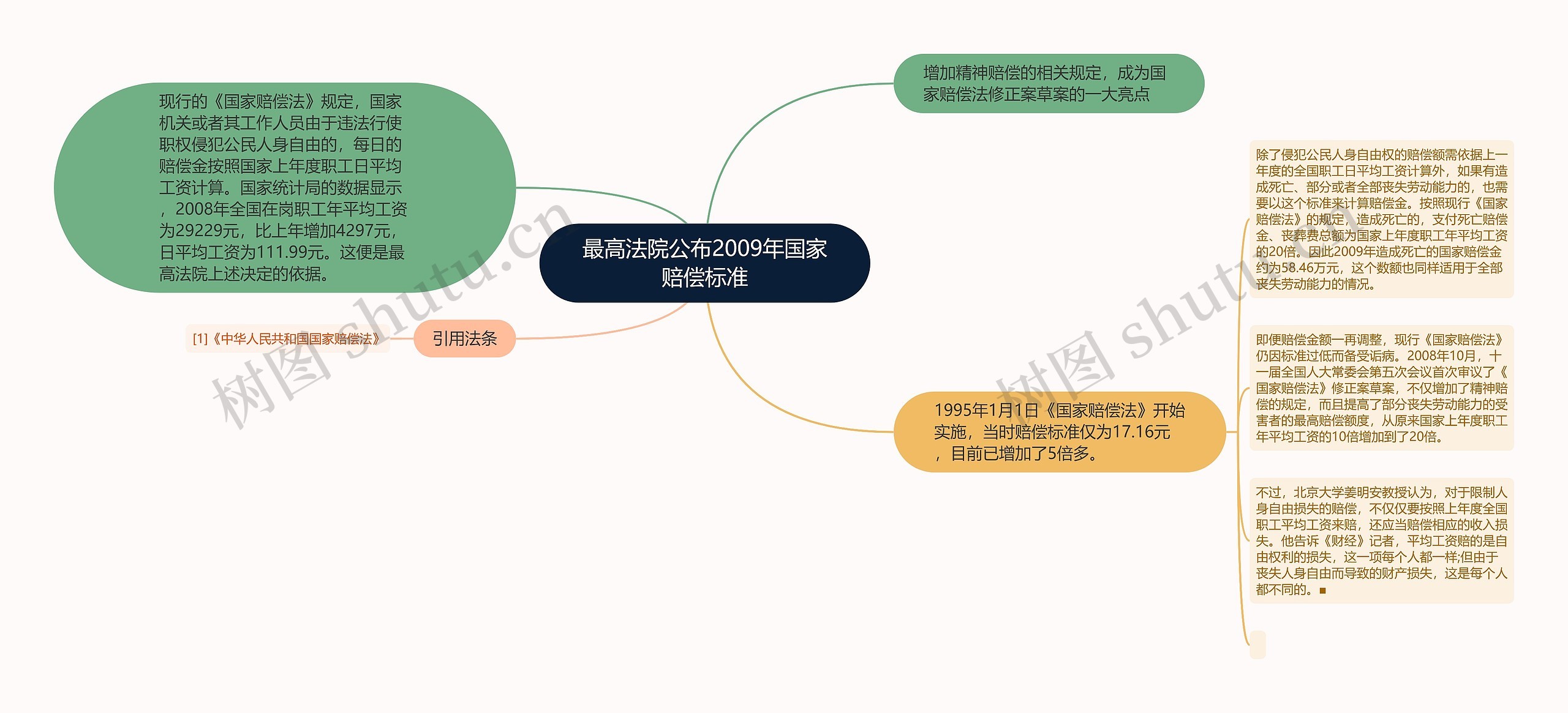 最高法院公布2009年国家赔偿标准