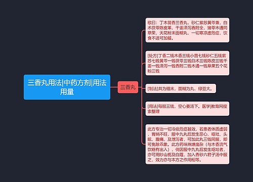 三香丸用法|中药方剂|用法用量