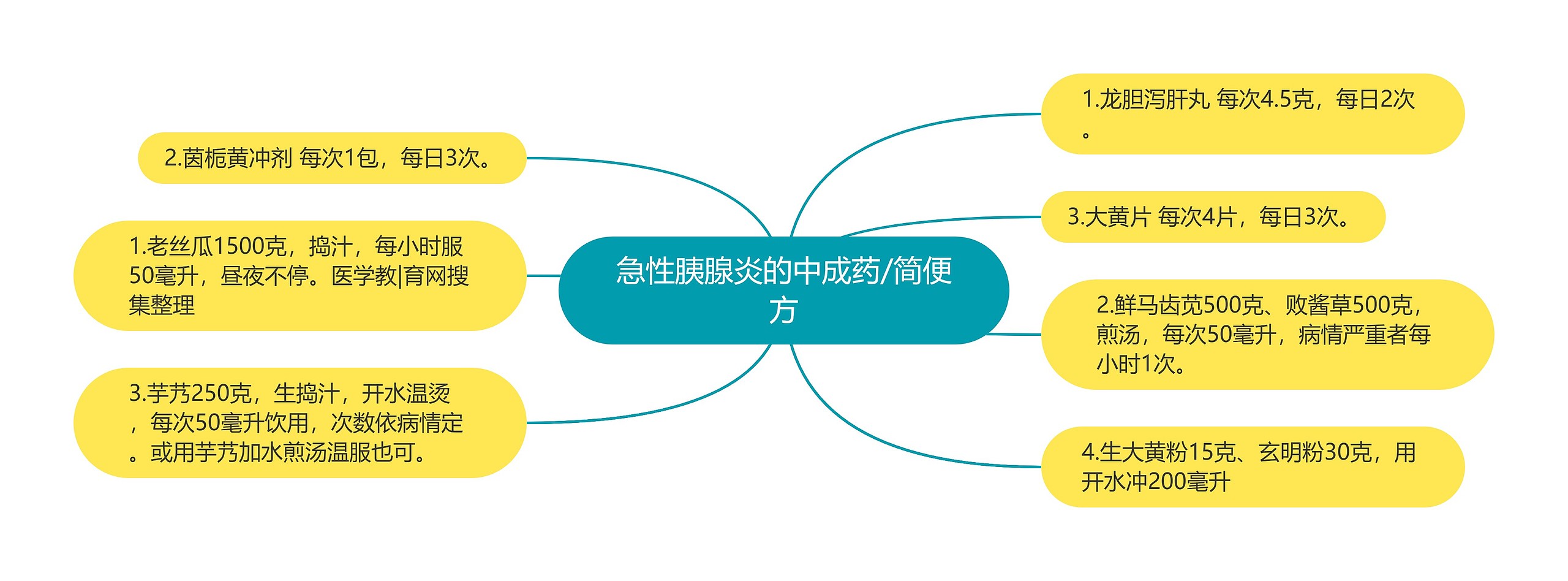 急性胰腺炎的中成药/简便方 急性胰腺炎的中成药/简便方