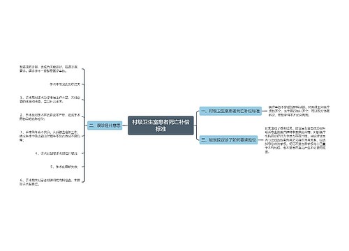 村级卫生室患者死亡补偿标准