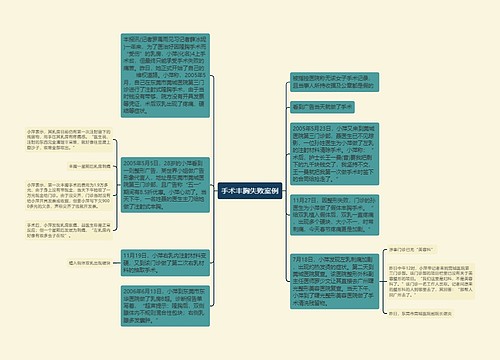 手术丰胸失败案例