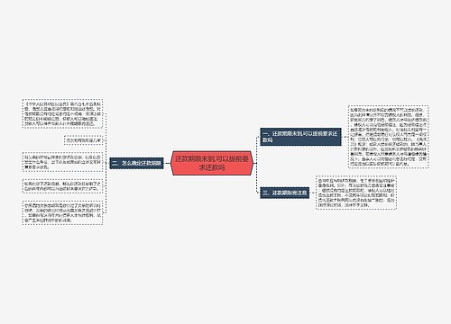 还款期限未到,可以提前要求还款吗