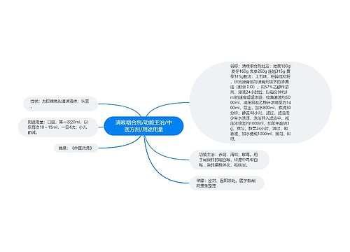 清喉咽合剂/功能主治/中医方剂/用途用量