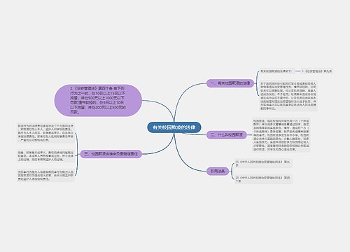 有关校园欺凌的法律