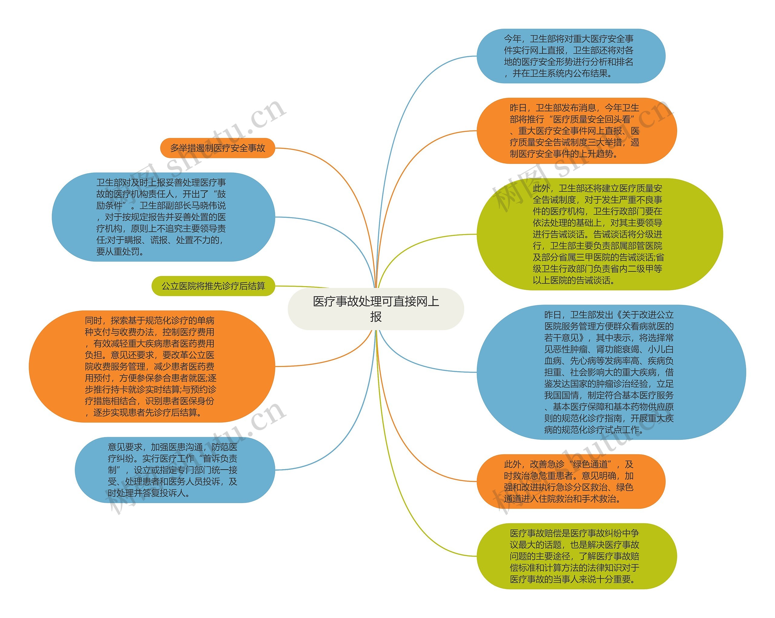 医疗事故处理可直接网上报