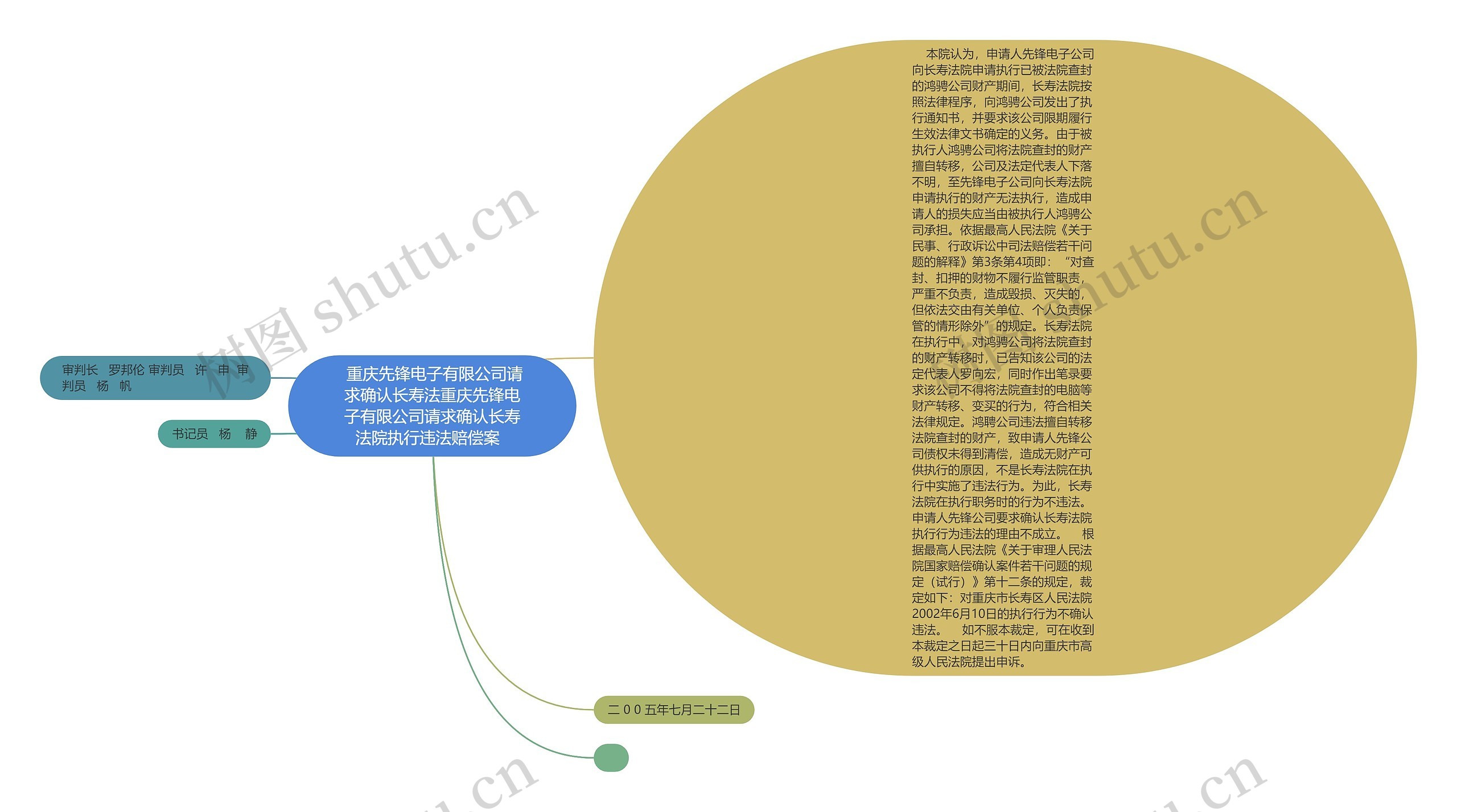  重庆先锋电子有限公司请求确认长寿法重庆先锋电子有限公司请求确认长寿法院执行违法赔偿案  