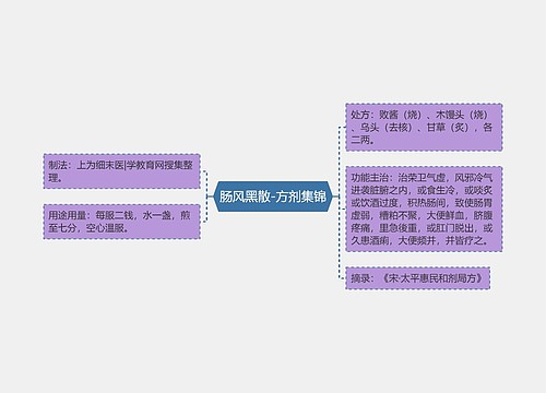 肠风黑散-方剂集锦