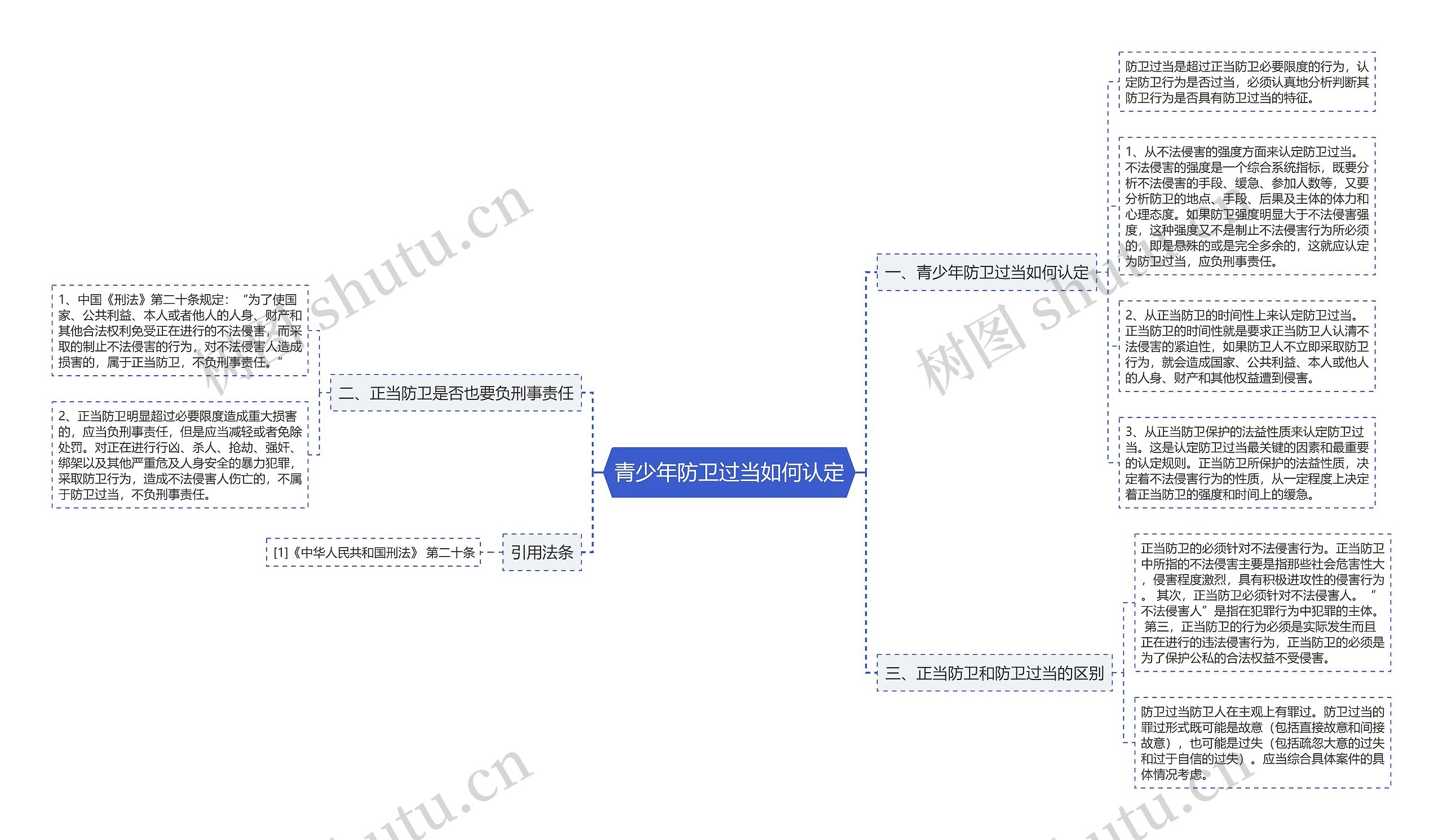 青少年防卫过当如何认定思维导图