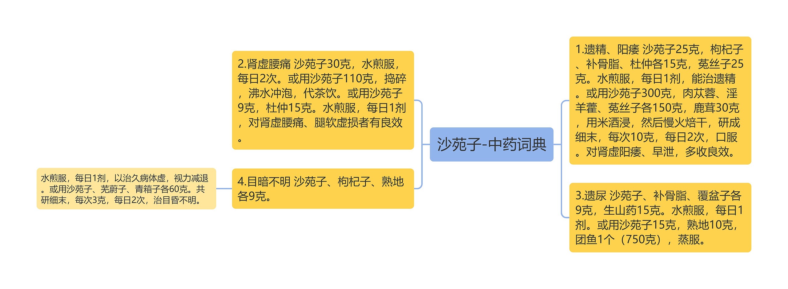 沙苑子-中药词典