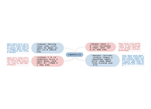 白塞病辨证分型