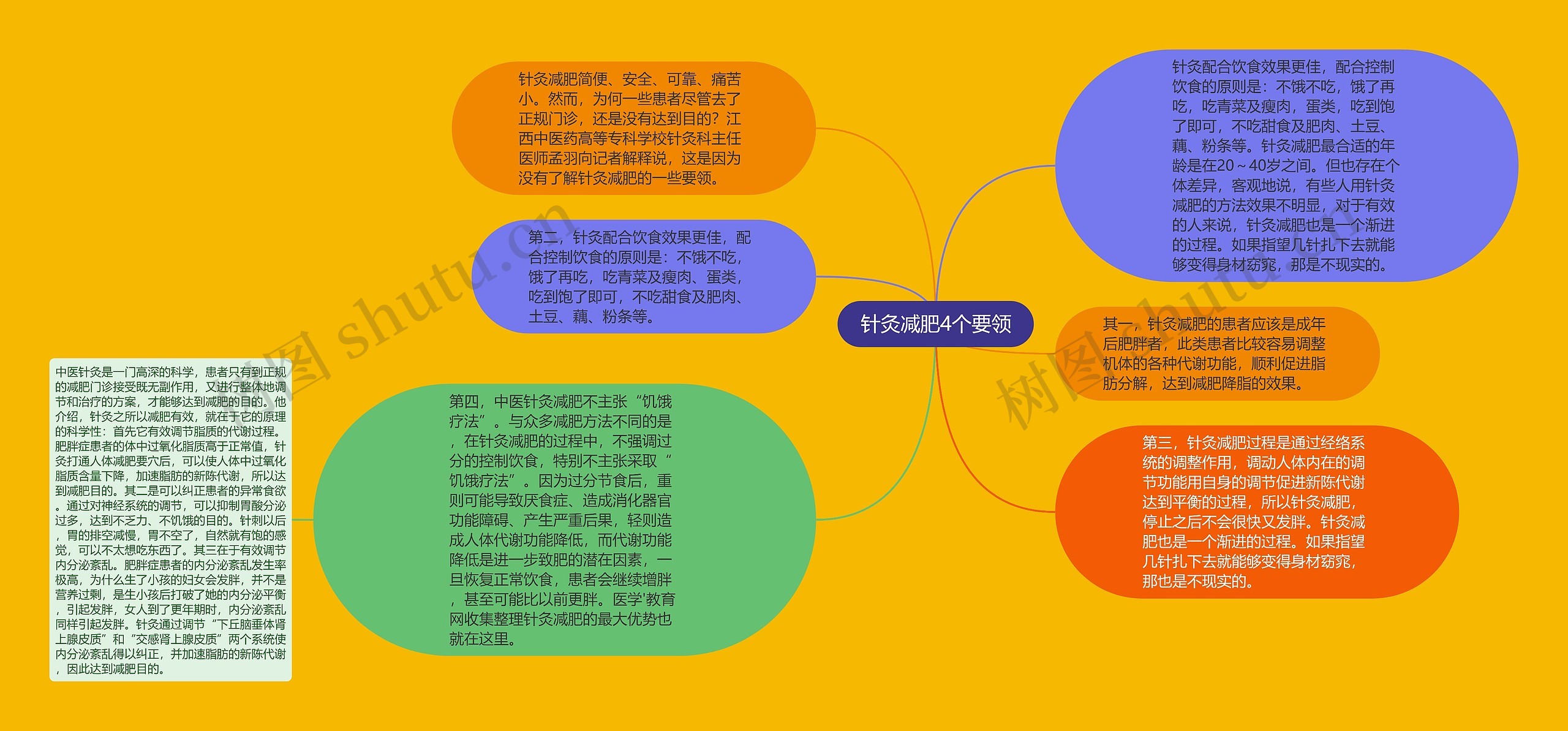 针灸减肥4个要领