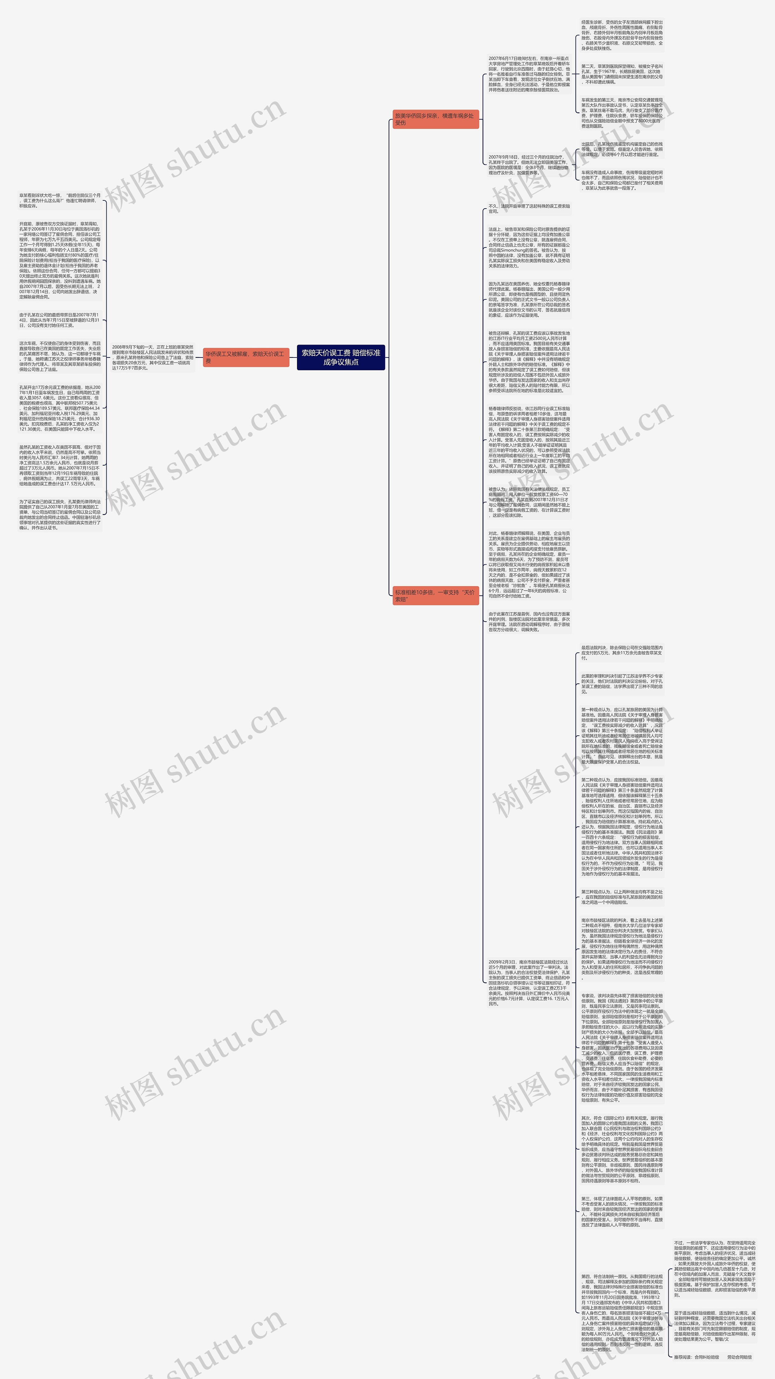 索赔天价误工费 赔偿标准成争议焦点思维导图