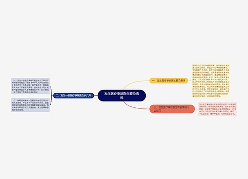 发生医疗事故医生要负责吗