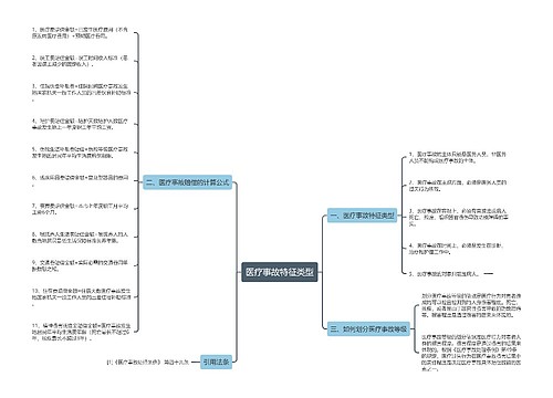 医疗事故特征类型
