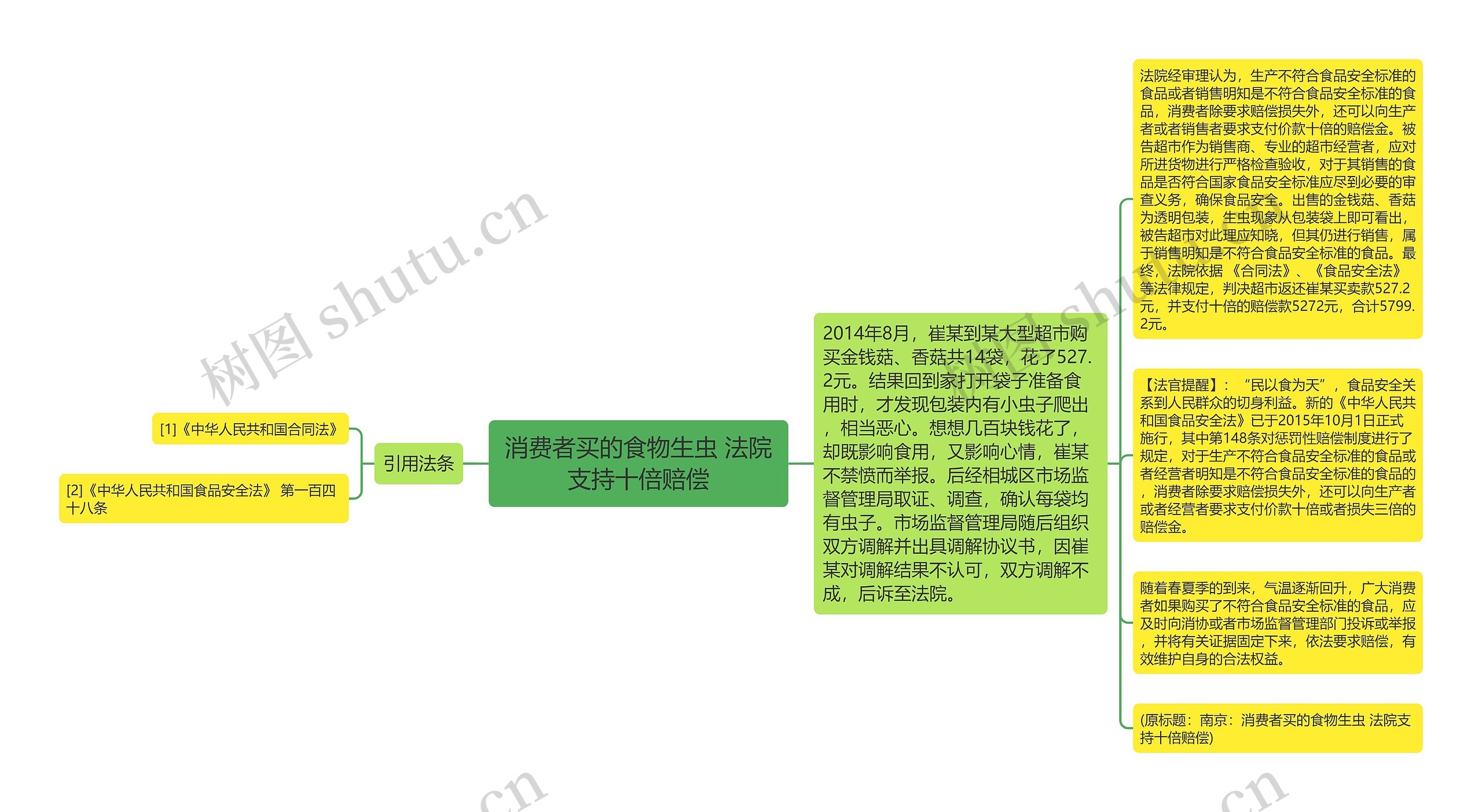 消费者买的食物生虫 法院支持十倍赔偿