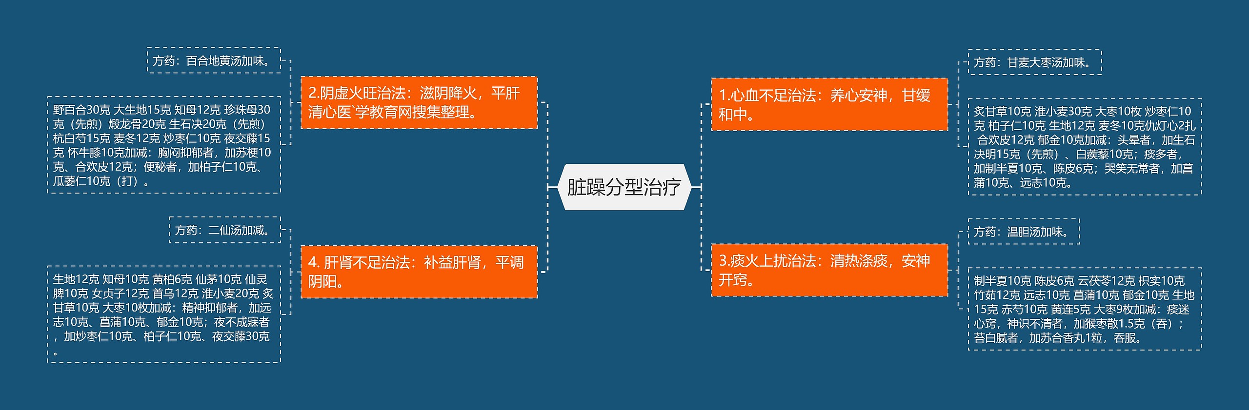 脏躁分型治疗