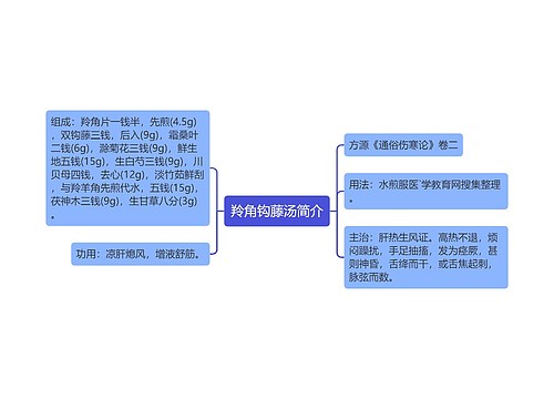 羚角钩藤汤简介