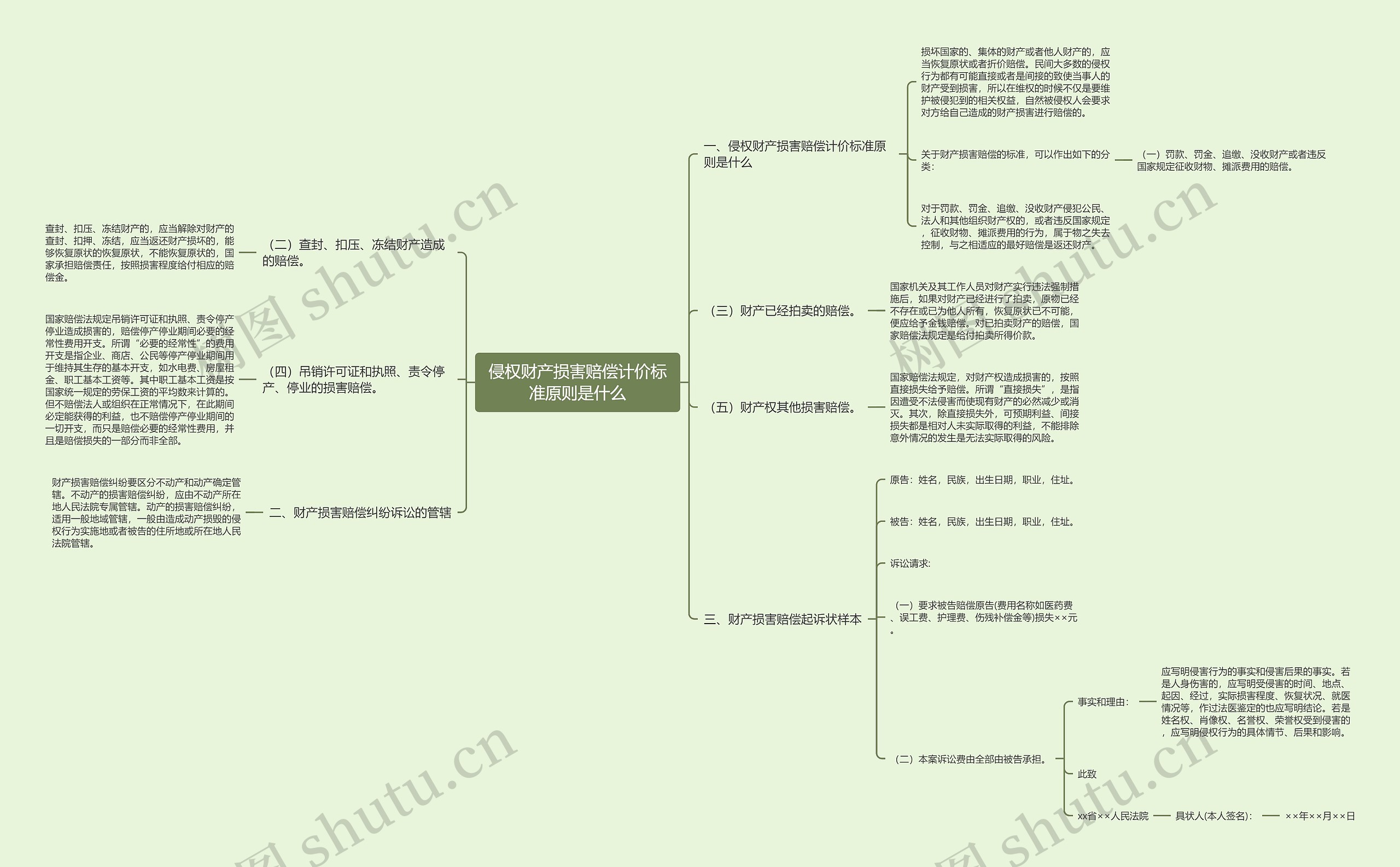 侵权财产损害赔偿计价标准原则是什么