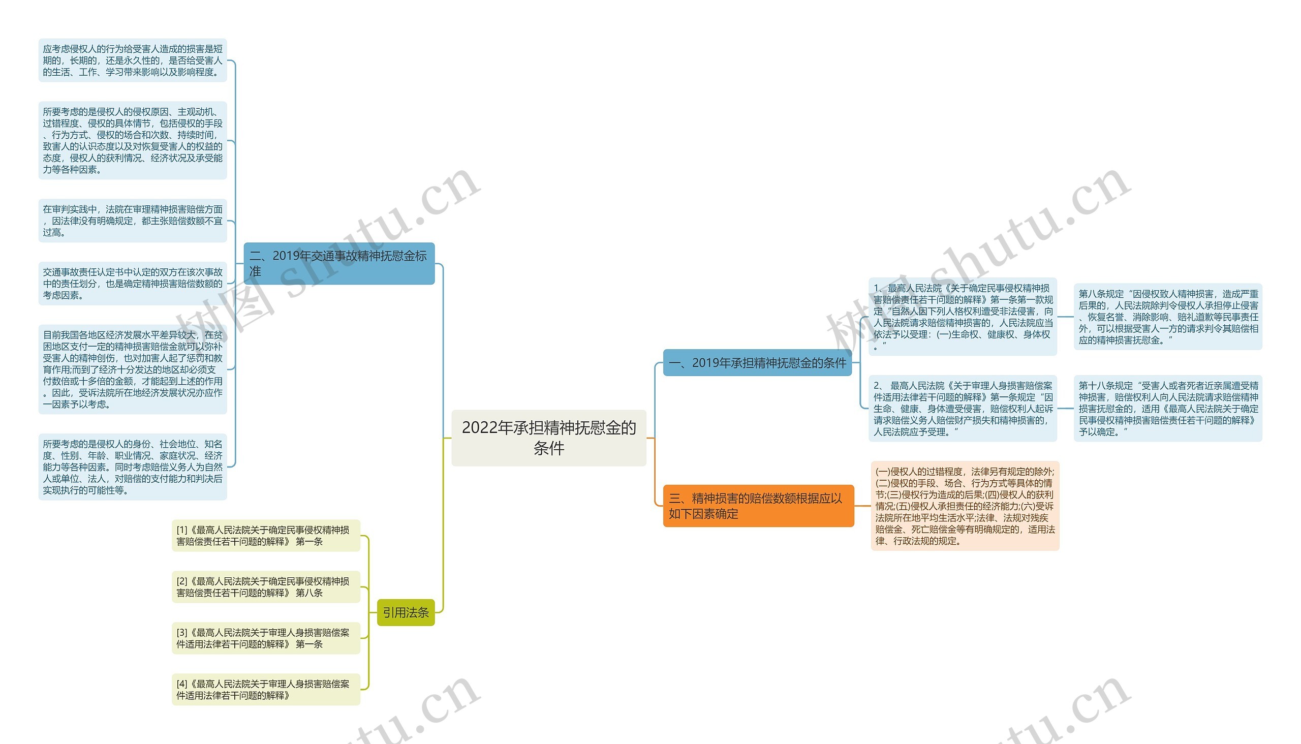 2022年承担精神抚慰金的条件 2022年承担精神抚慰金的条件
