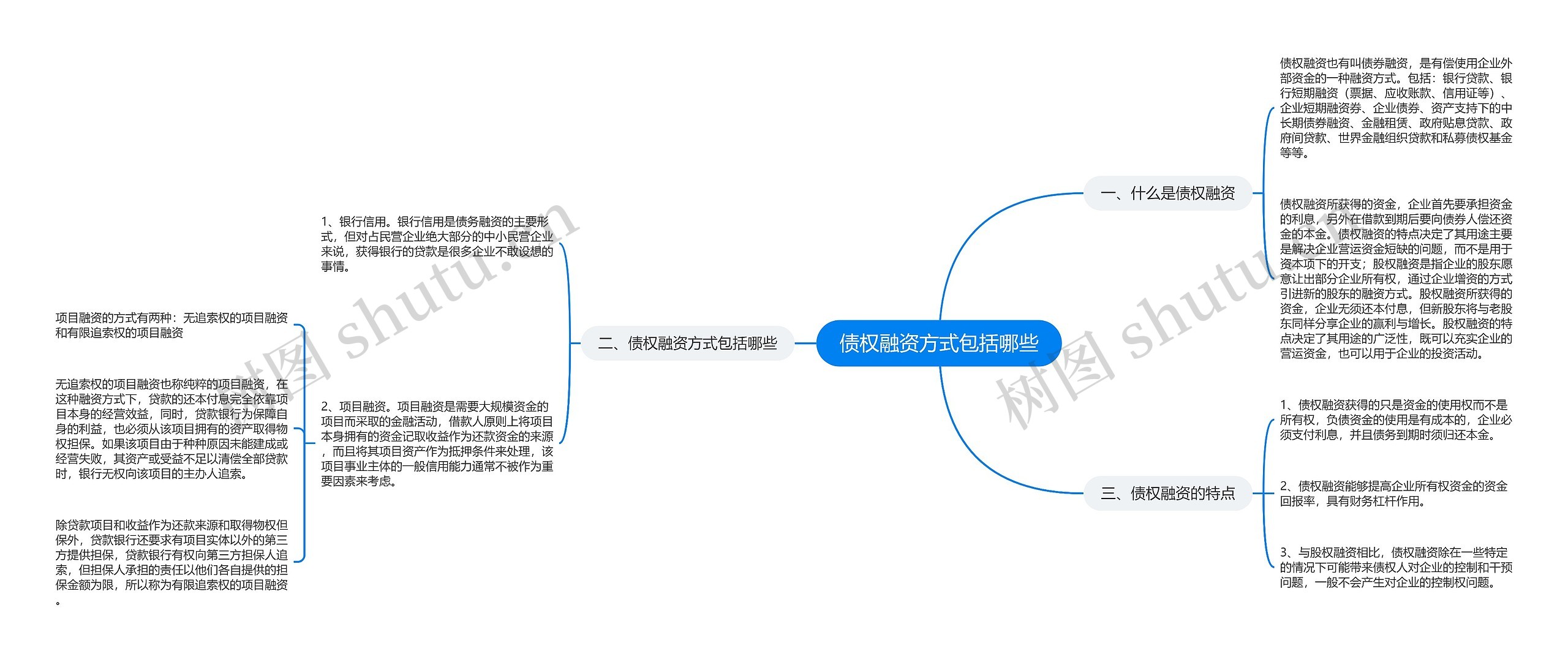 债权融资方式包括哪些思维导图