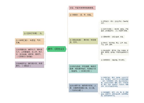 藕节-《药性论》思维导图