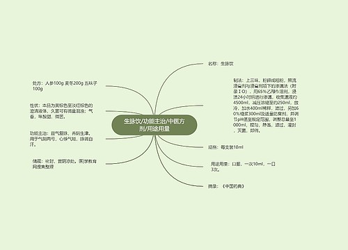 生脉饮/功能主治/中医方剂/用途用量