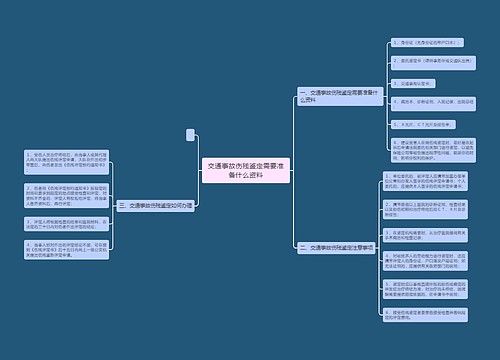 交通事故伤残鉴定需要准备什么资料