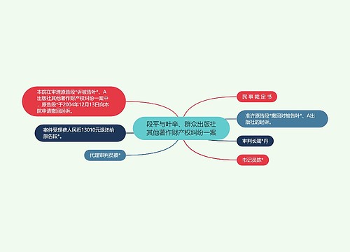 段平与叶辛、群众出版社其他著作财产权纠纷一案