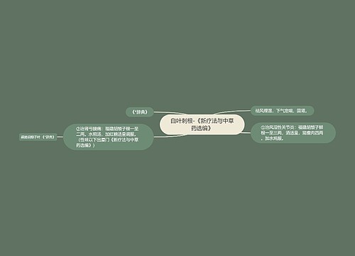 白叶刺根-《新疗法与中草药选编》