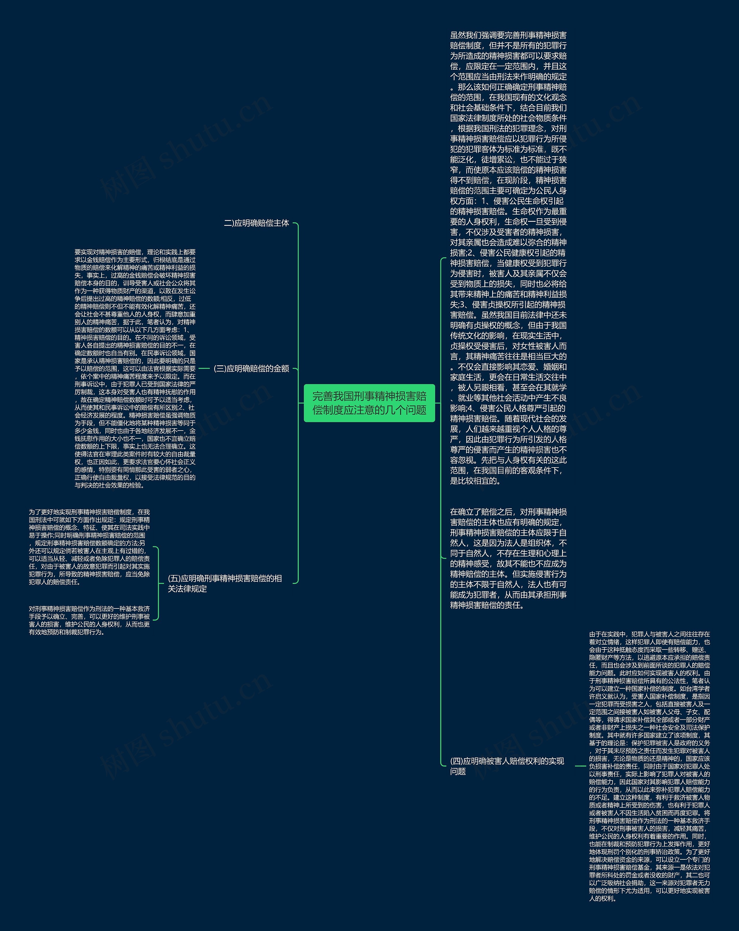 完善我国刑事精神损害赔偿制度应注意的几个问题思维导图