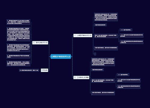 心梗医疗事故如何认定