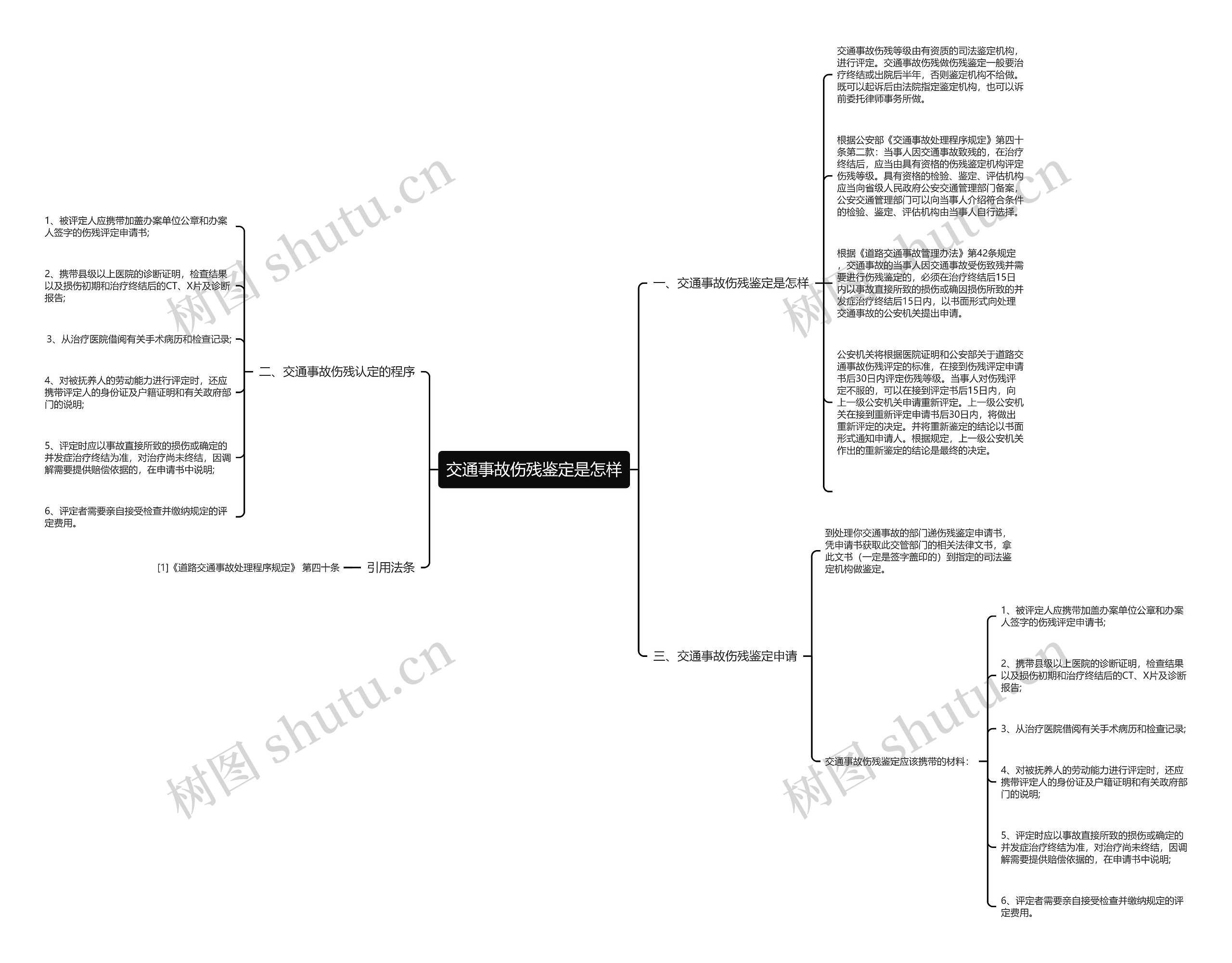 交通事故伤残鉴定是怎样思维导图