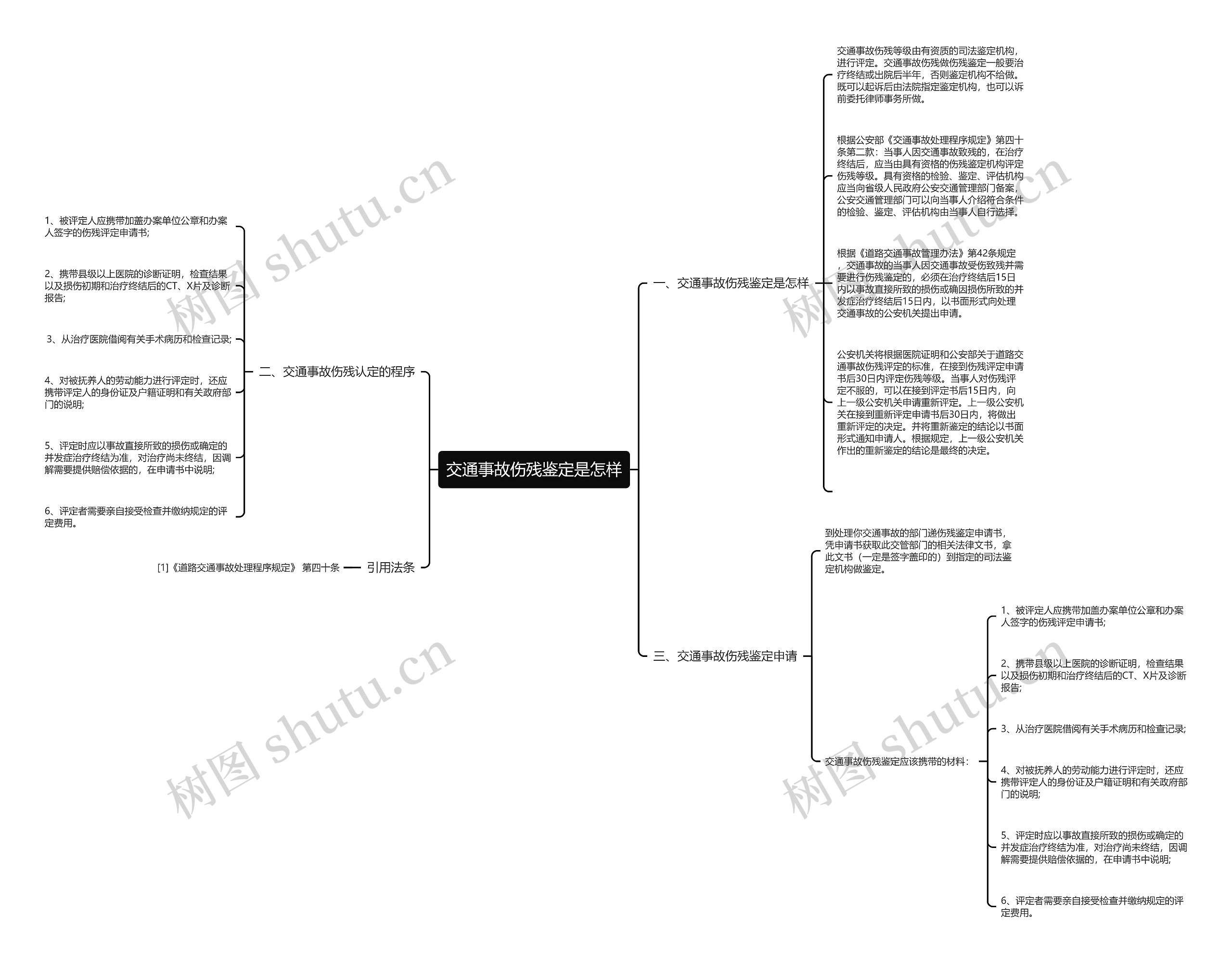 交通事故伤残鉴定是怎样 交通事故伤残鉴定是怎样
