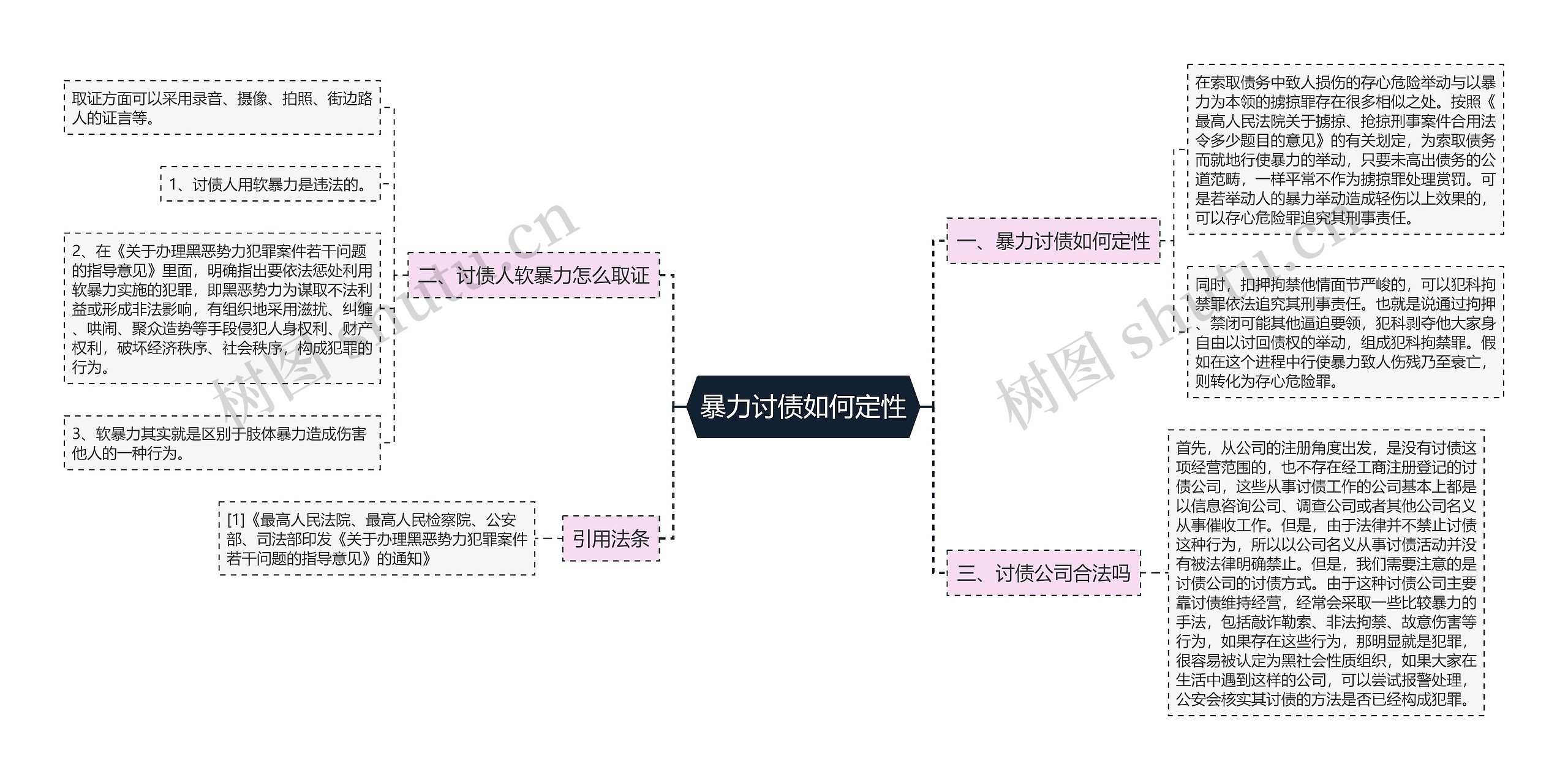 暴力讨债如何定性