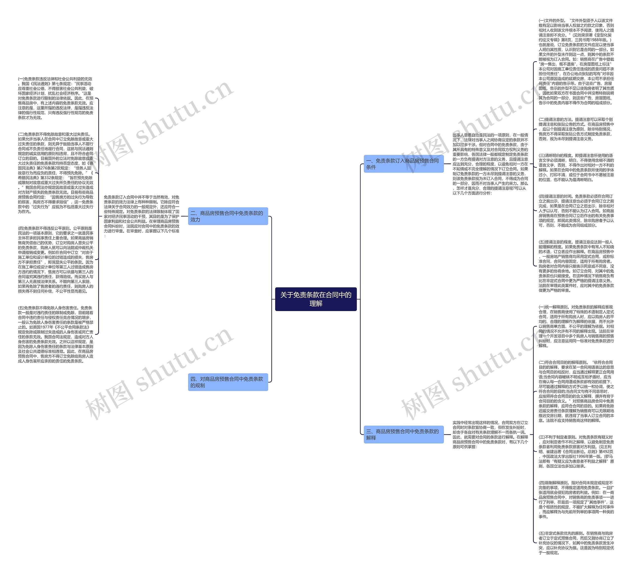 关于免责条款在合同中的理解思维导图