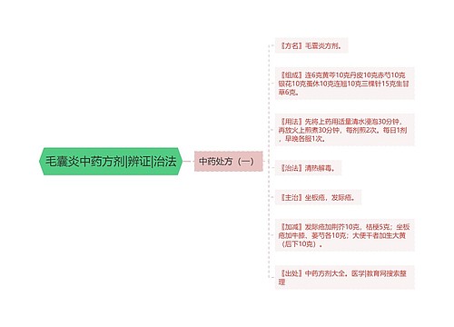 毛囊炎中药方剂|辨证|治法