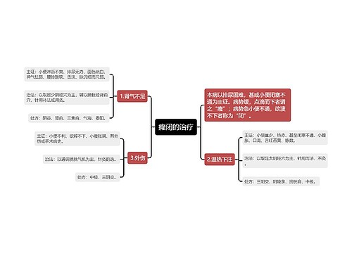 癃闭的治疗