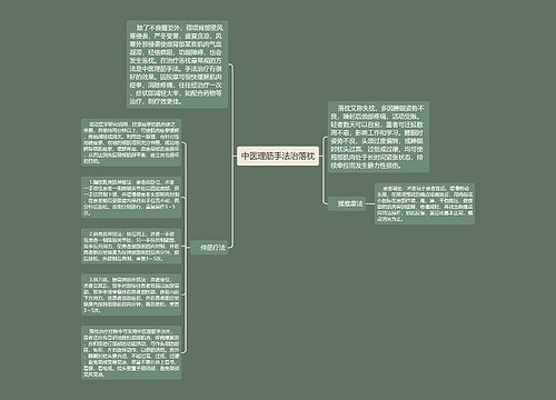 中医理筋手法治落枕