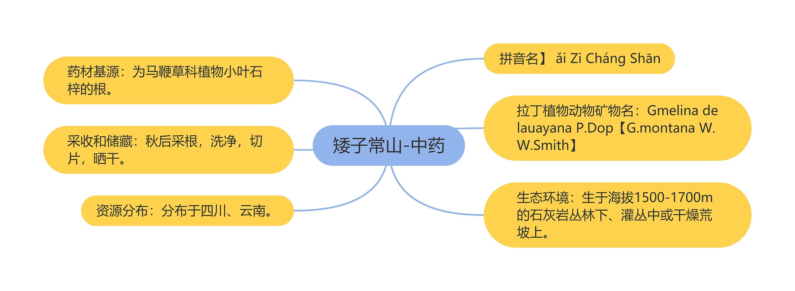 矮子常山-中药思维导图