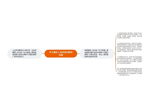 学生遭受人身损害的赔偿范围