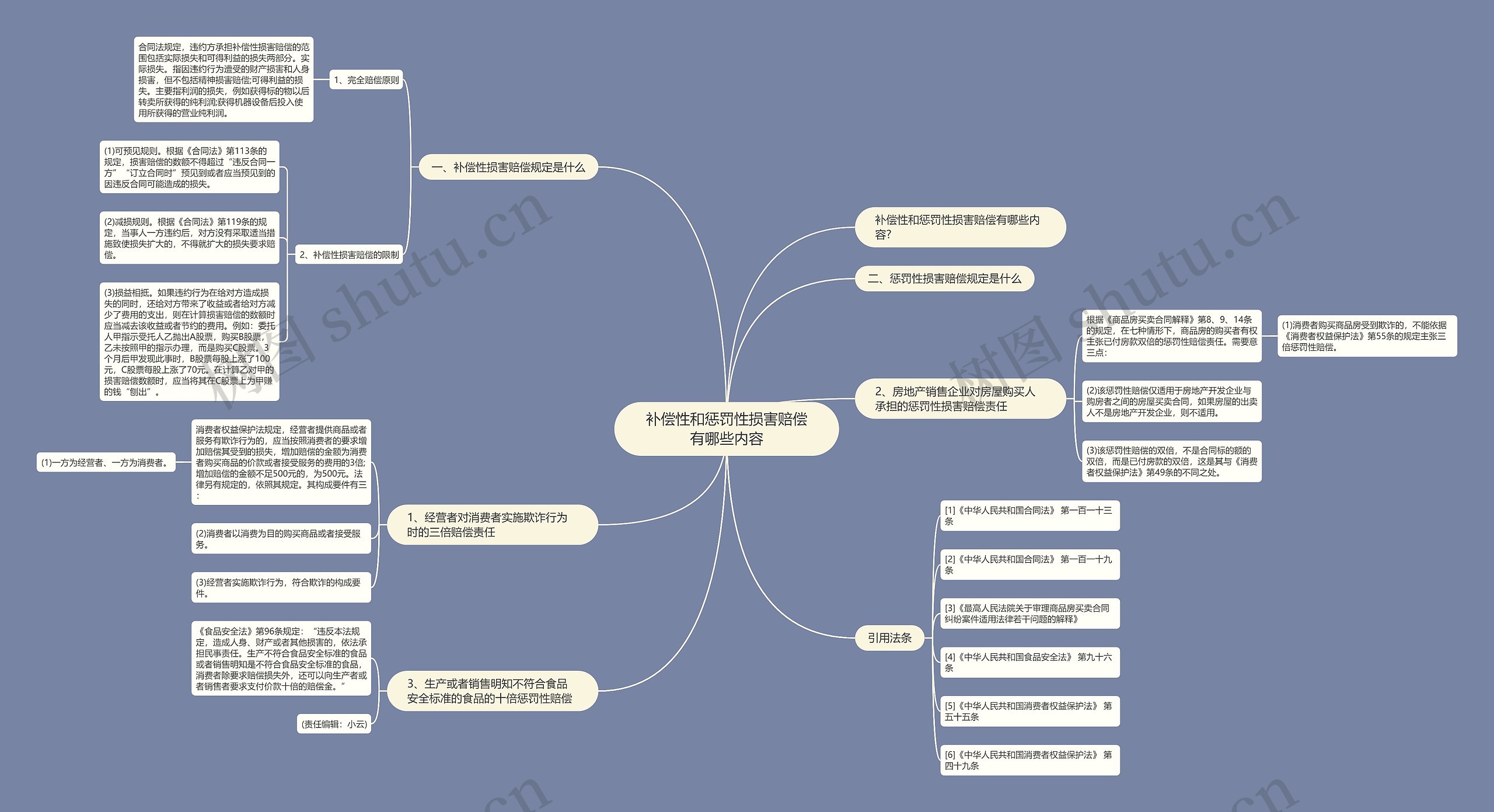 补偿性和惩罚性损害赔偿有哪些内容 补偿性和惩罚性损害赔偿有哪些内容