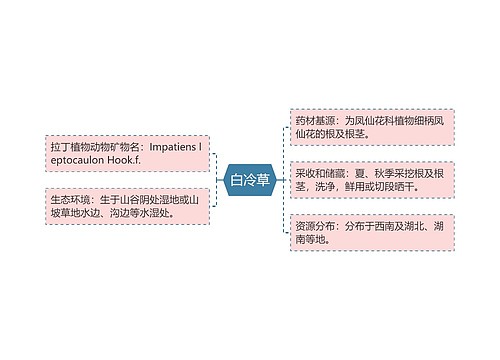 白冷草