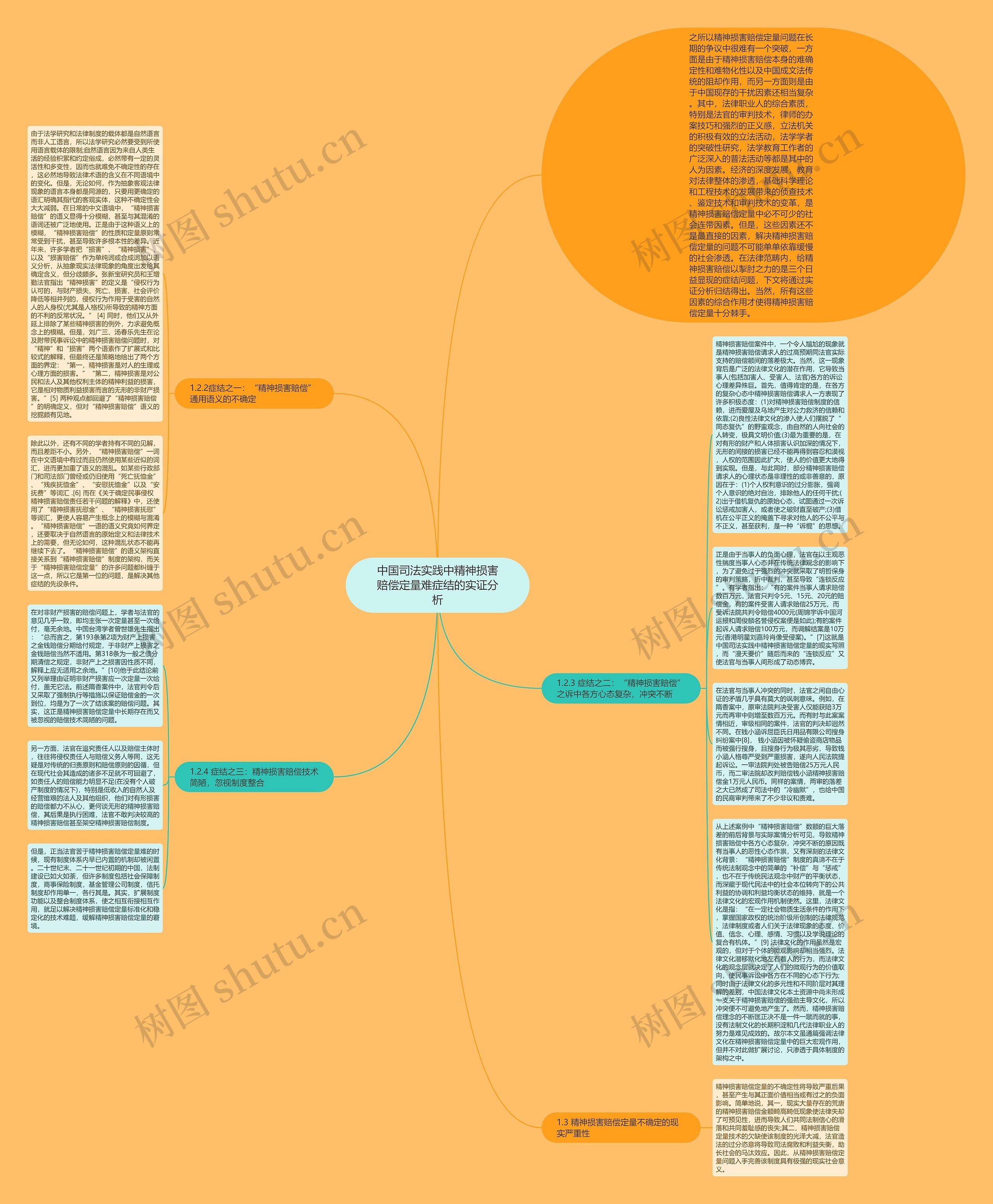 中国司法实践中精神损害赔偿定量难症结的实证分析思维导图
