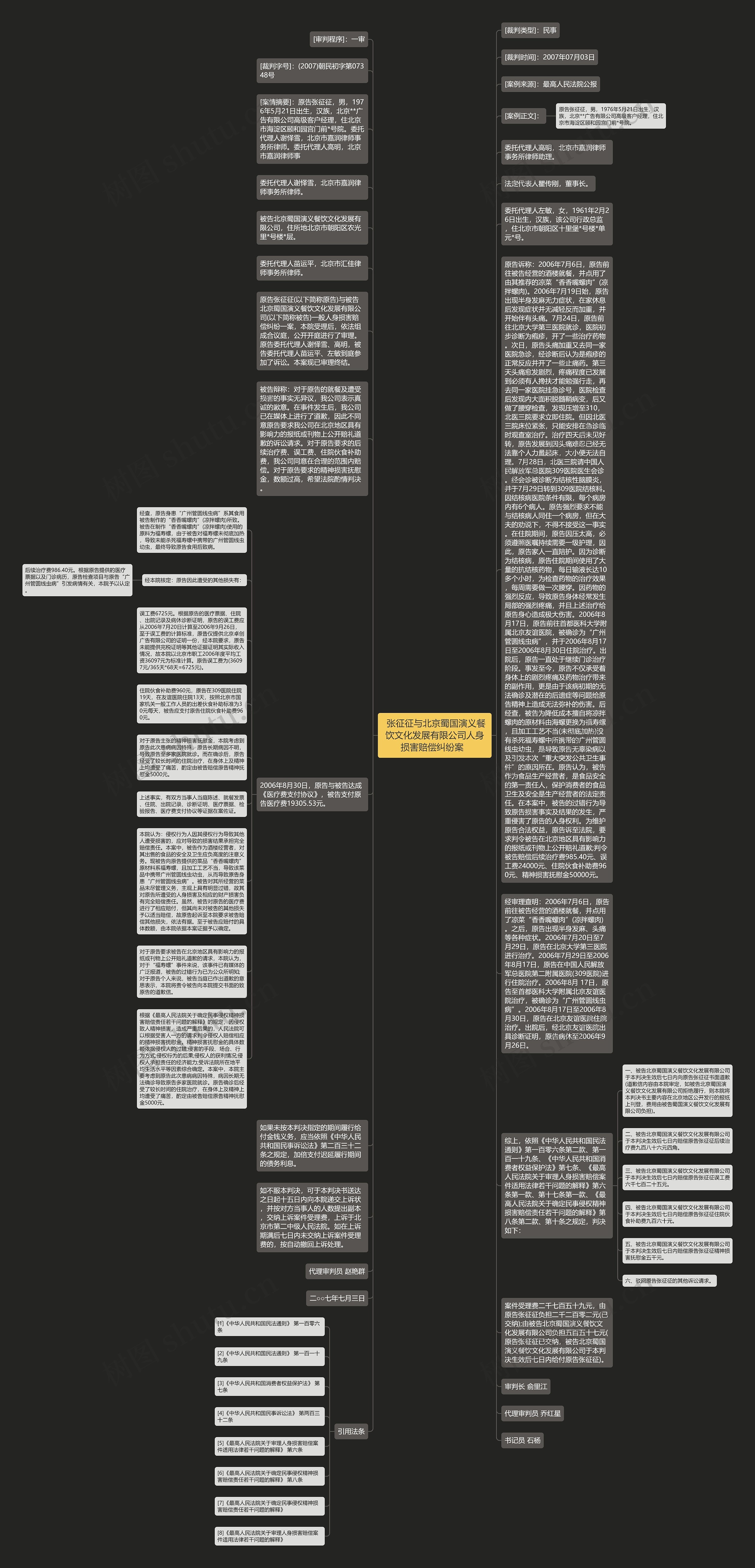  张征征与北京蜀国演义餐饮文化发展有限公司人身损害赔偿纠纷案  思维导图