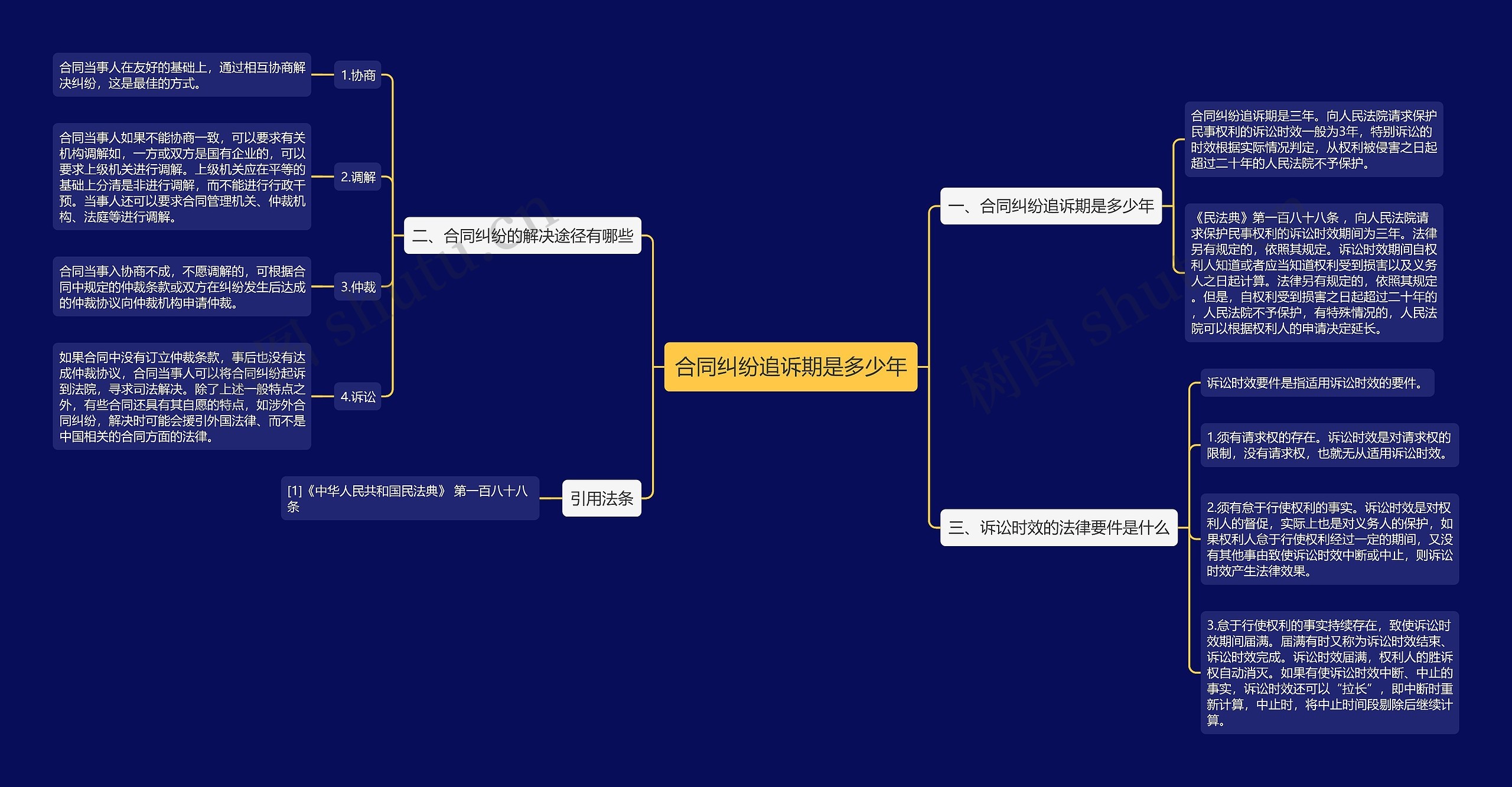 合同纠纷追诉期是多少年思维导图
